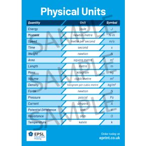 Physical Units A2 Poster