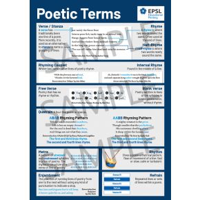 Poetic Terms A2 Poster